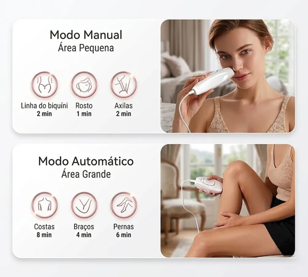 Comparativo entre modo manual para áreas pequenas e modo automático para áreas grandes do corpo Loja Morela