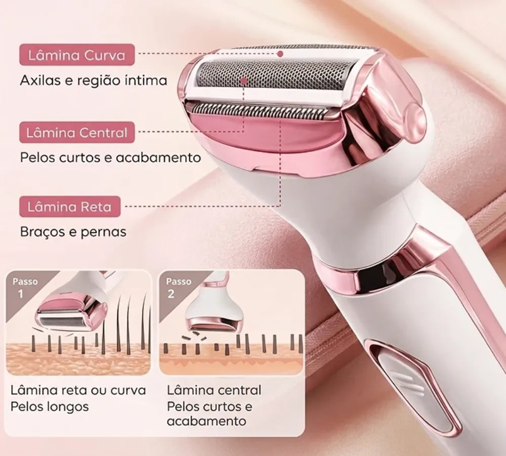 Diagrama explicando o uso das lâminas curva, reta e central para diferentes áreas do corpo Loja Morela